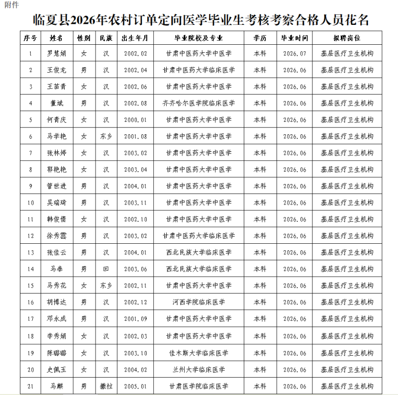 定向生名单.png